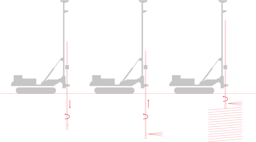 CMC techniques for soil